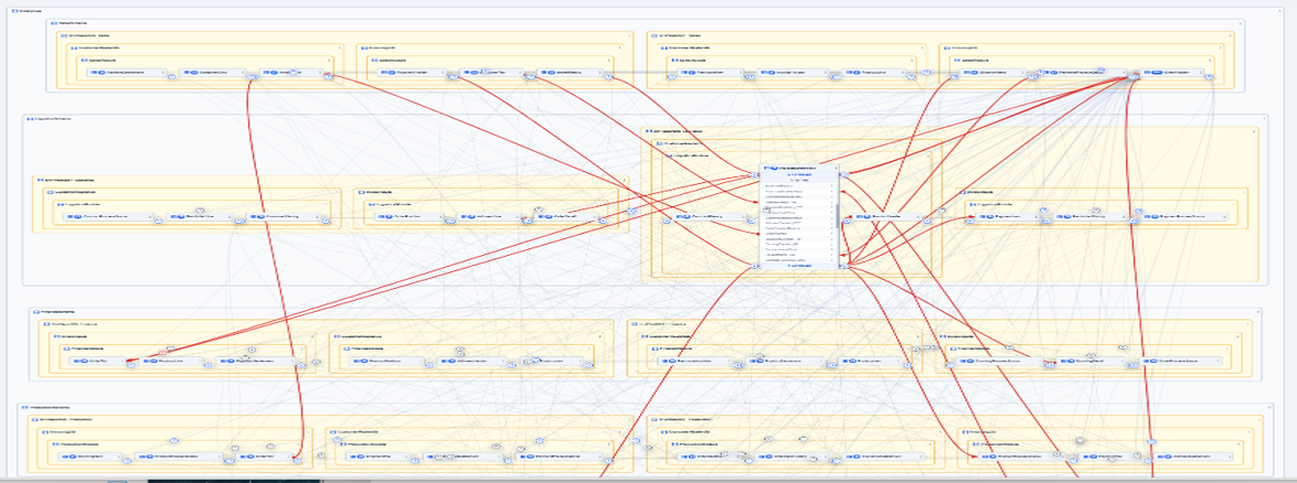 COMPIDDA Abhängigkeitsdiagramm: Vollständige Durchleuchtung einer gewachsenen Software- und Datenbanklandschaft bis zur Codezeile